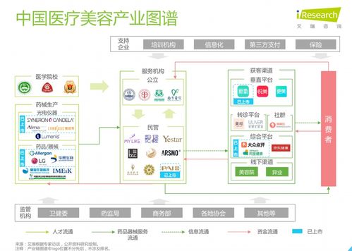 牛年美字當頭，華東醫藥以信息技術咨詢服務賦能顏值經濟新賽道