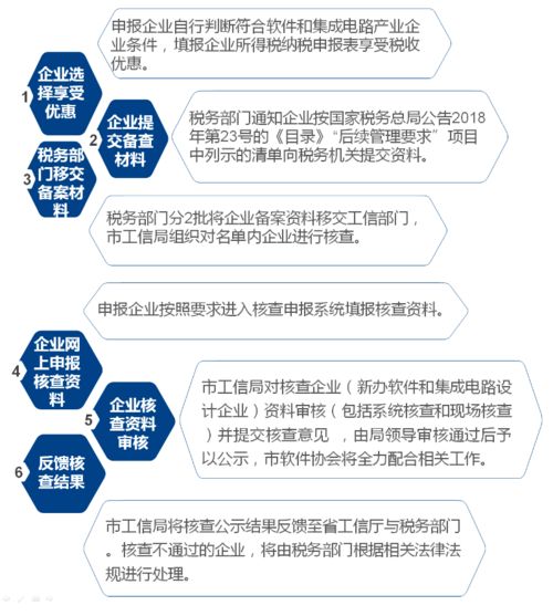 軟件和信息技術服務業企業所得稅優惠政策精講（含信息技術咨詢服務）