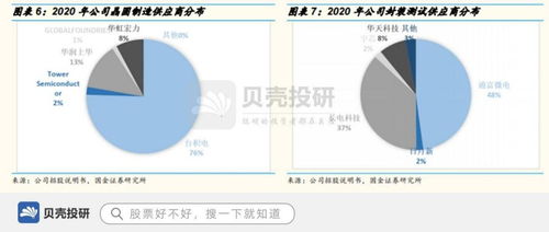 艾為電子 營收連續(xù)六年高增長的背后