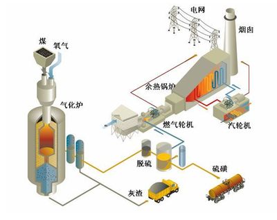 儲氣裝置 石化節能的關鍵一環與核心原理